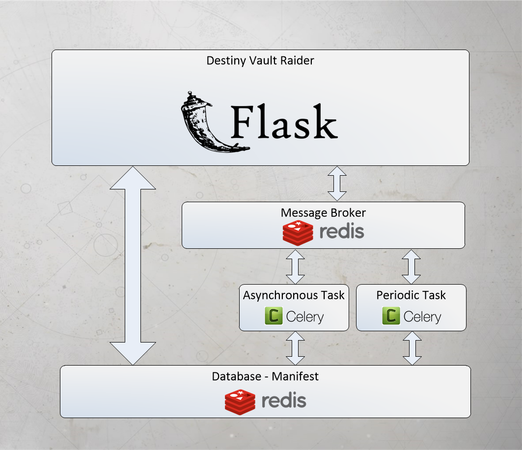 flask blueprint