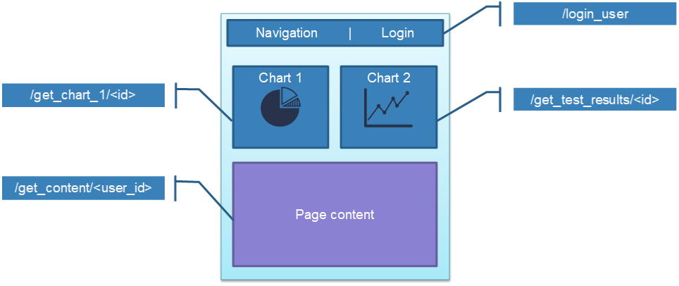 Build a JavaScript Front End for a Flask API – Real Python